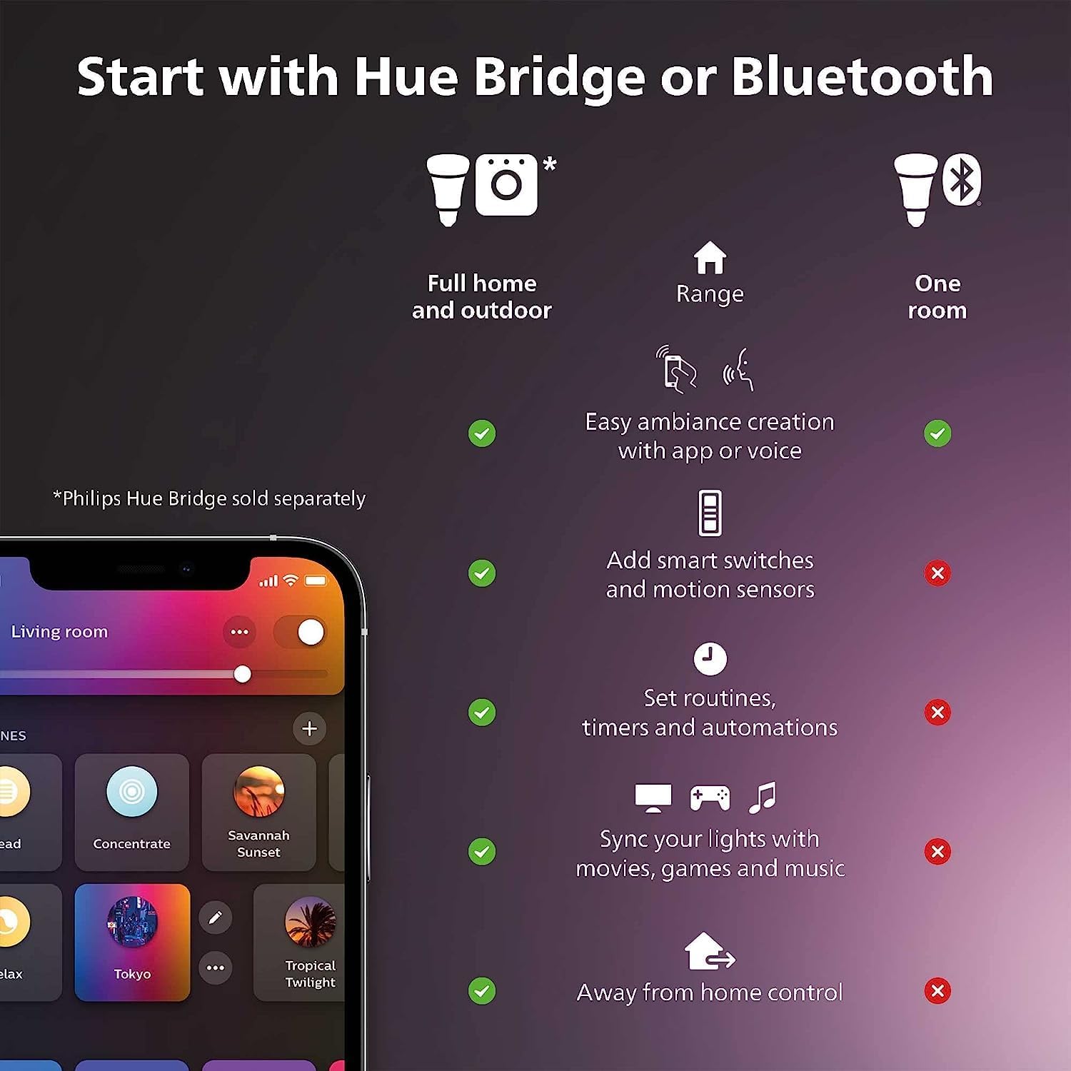 Philips Hue A19 LED Smart Light Bulb